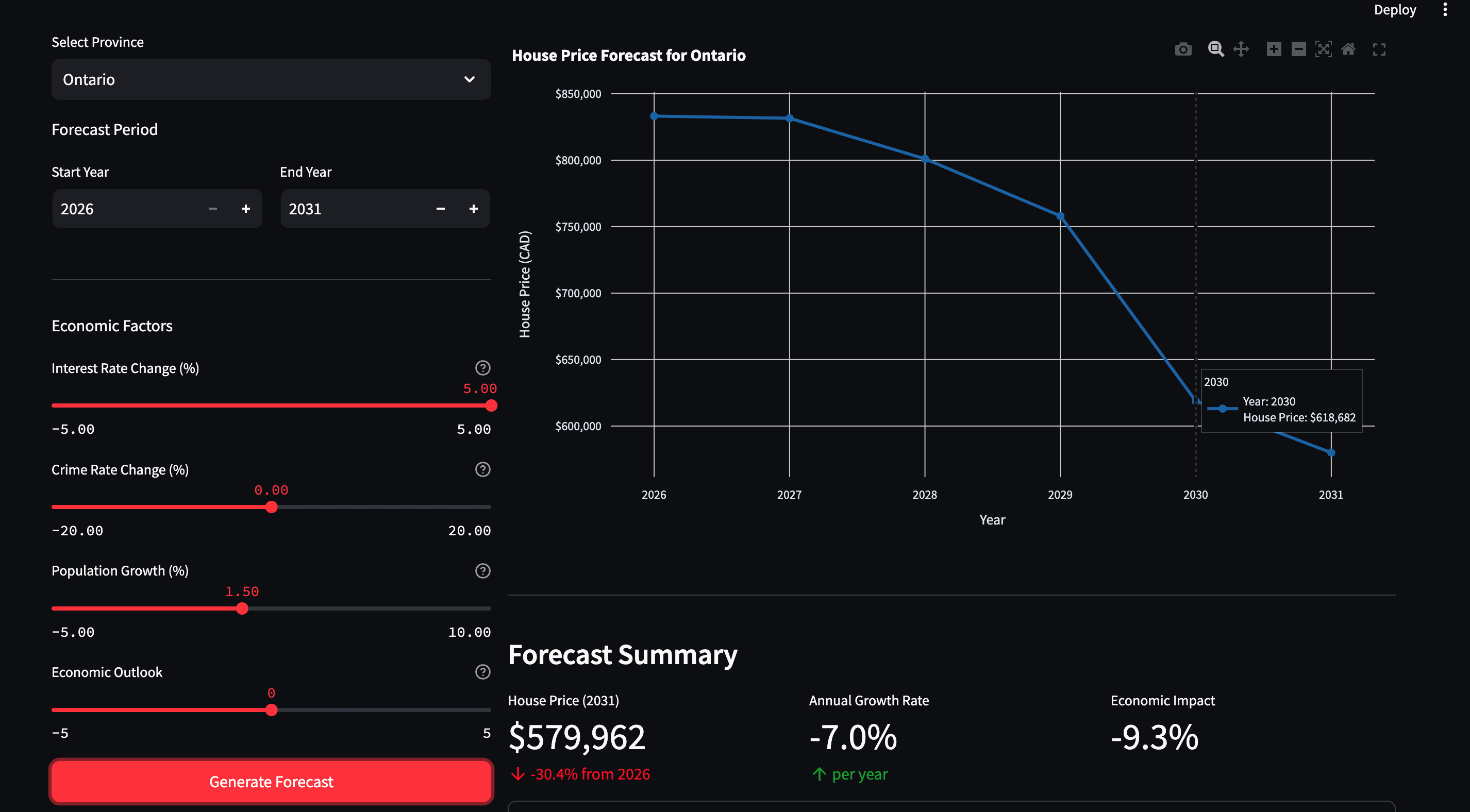 Canadian Property Predictor Dashboard